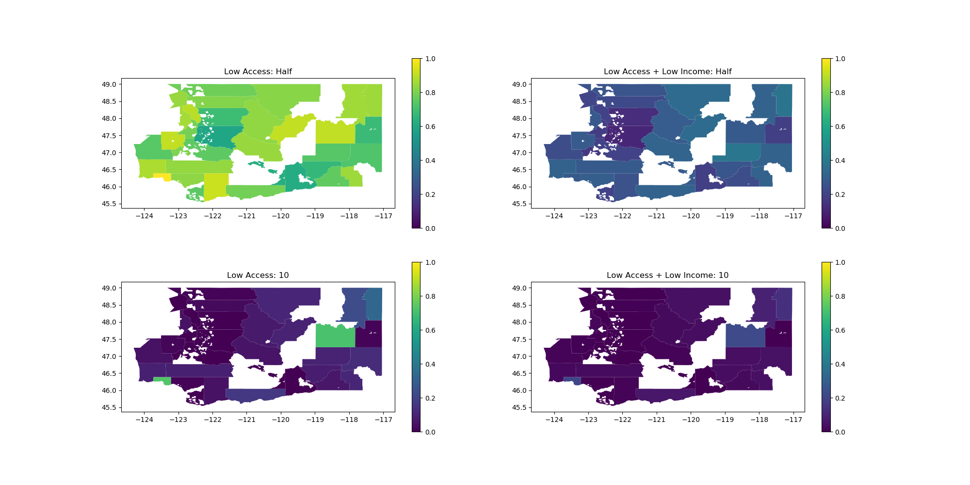 Low food access output from take-home assessment 5, displaying four different types of low access in a two by two grid